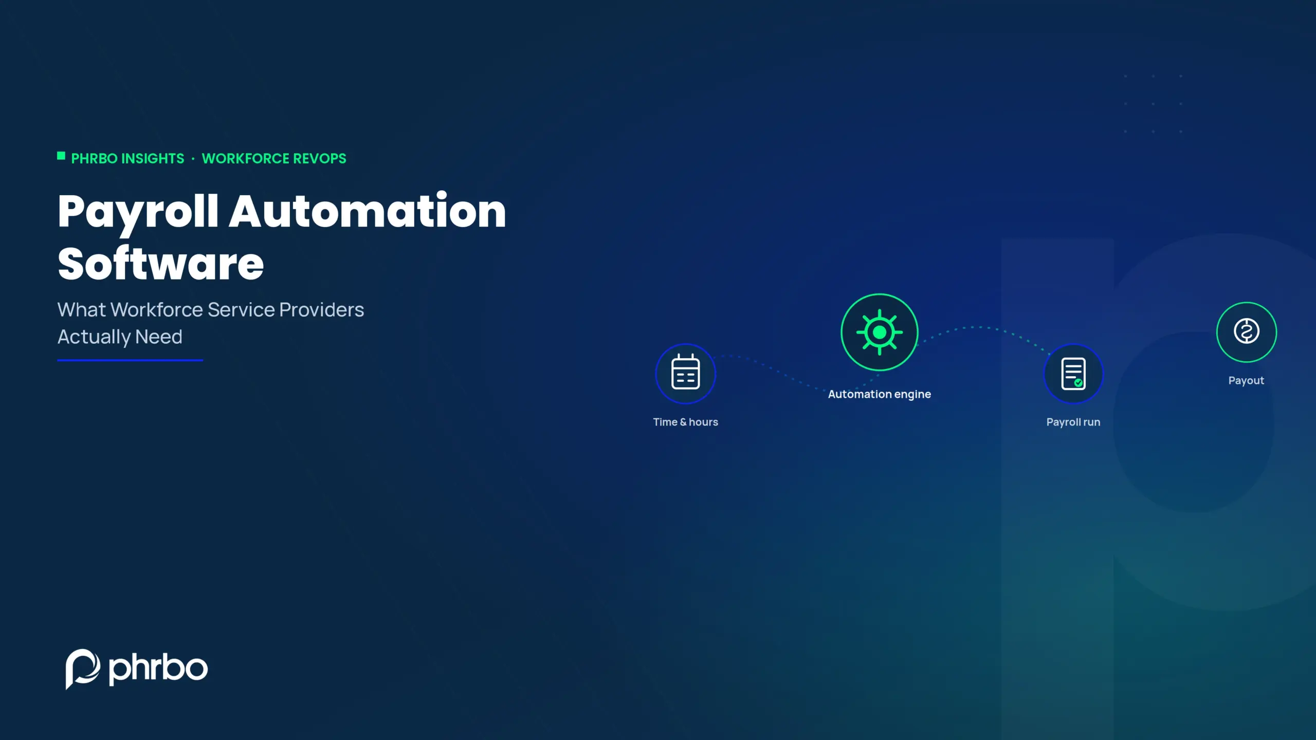 Payroll Automation Software: What Workforce Service Providers Actually Need