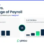 flat fee vs. percentage of payroll