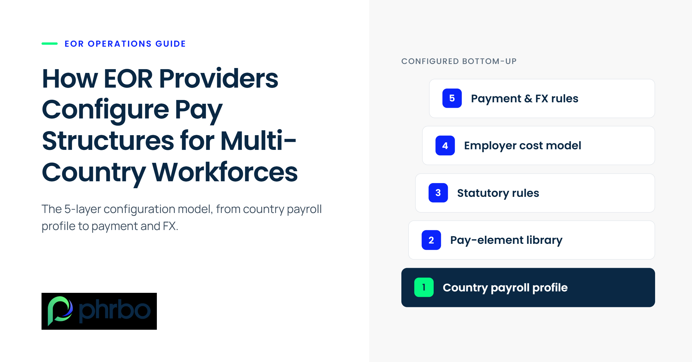 How EOR Providers Configure Pay Structures for Multi-Country Workforces